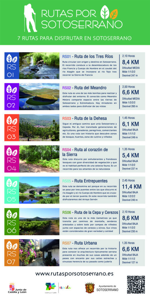 Placa RutasporSotoserrano